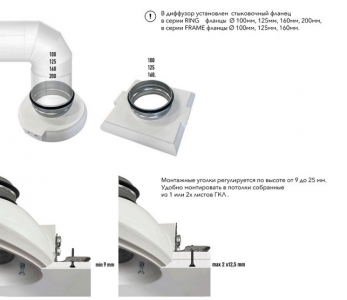 Диффузор под покраску скрытого монтажа SECRET SOFT FRAME 100/90 с приточно-вытяжным вентилятором